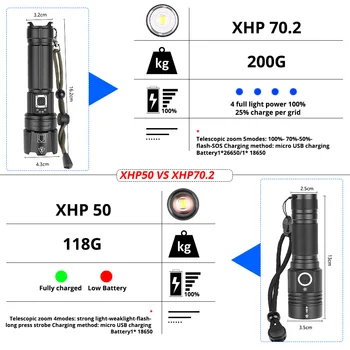 Itin Galingas LED Žibintuvėlis XLamp XHP70.2 USB Įkrovimo XHP50 Taktinis Šviesos 18650 26650 Priartinimas Led Žibintuvėlis Kempingas Lempa